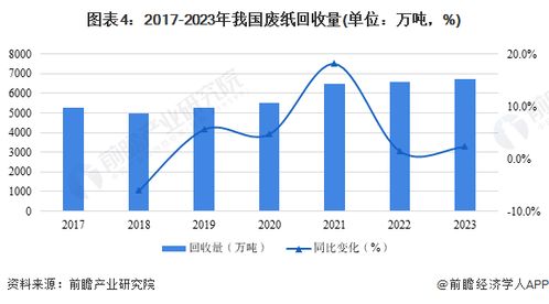 2024年中国再生资源行业供给市场分析 非金属类再生资源市场差异化发展